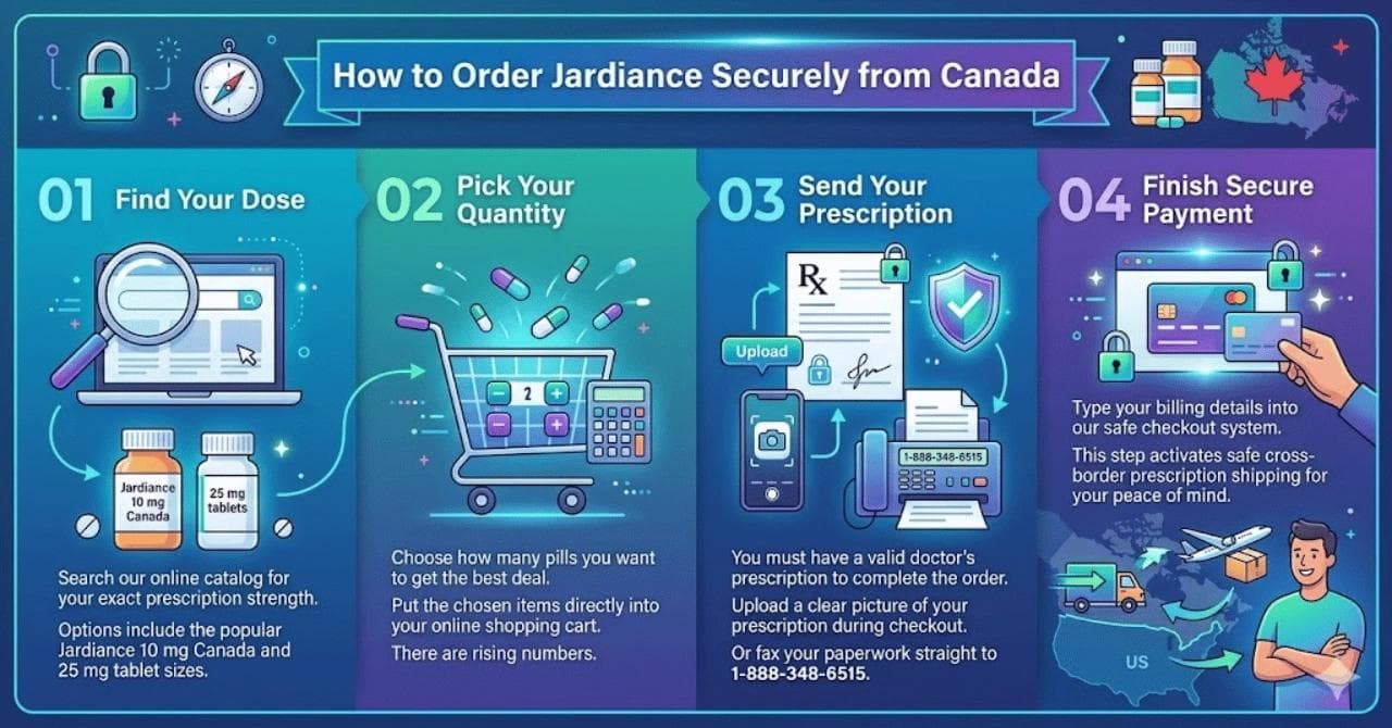 How to Order Jardiance Securely from Canada