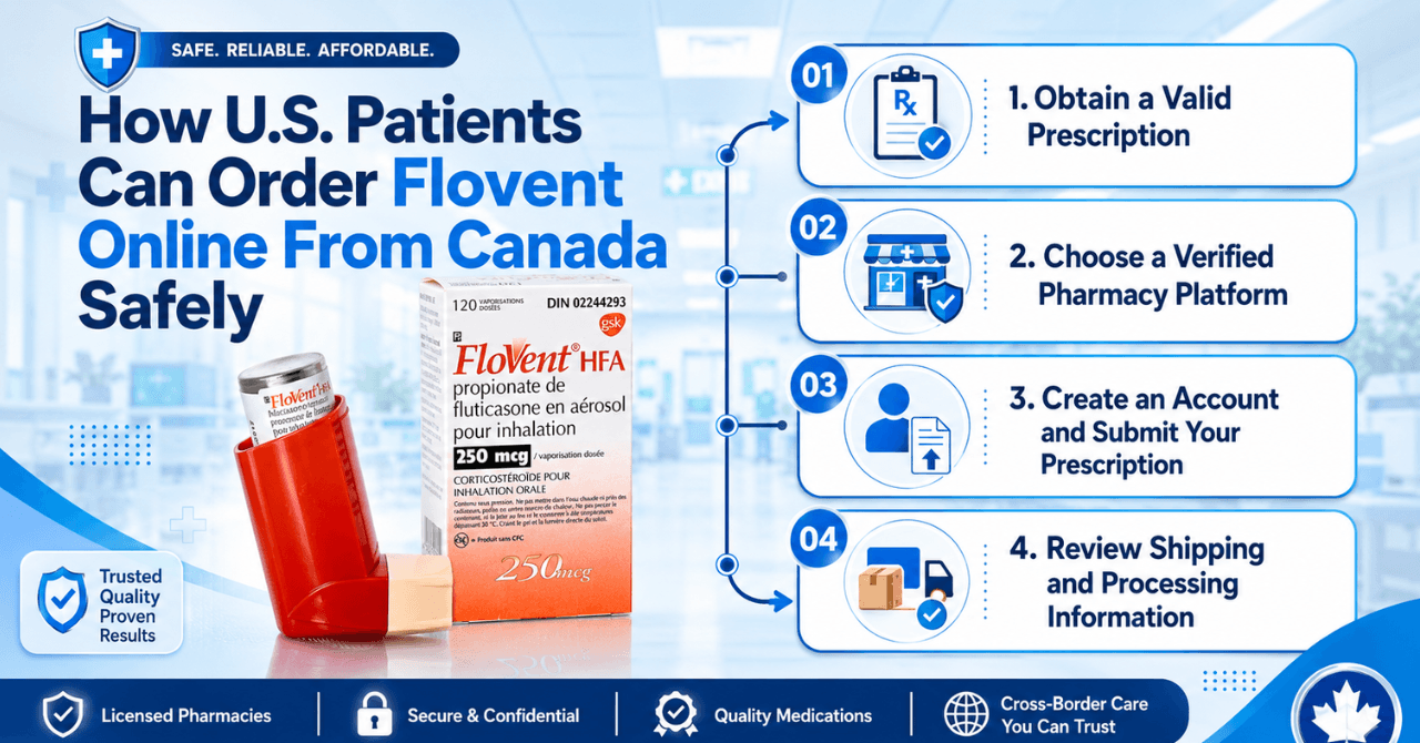 How U.S. Patients Can Order Flovent Online From Canada Safely