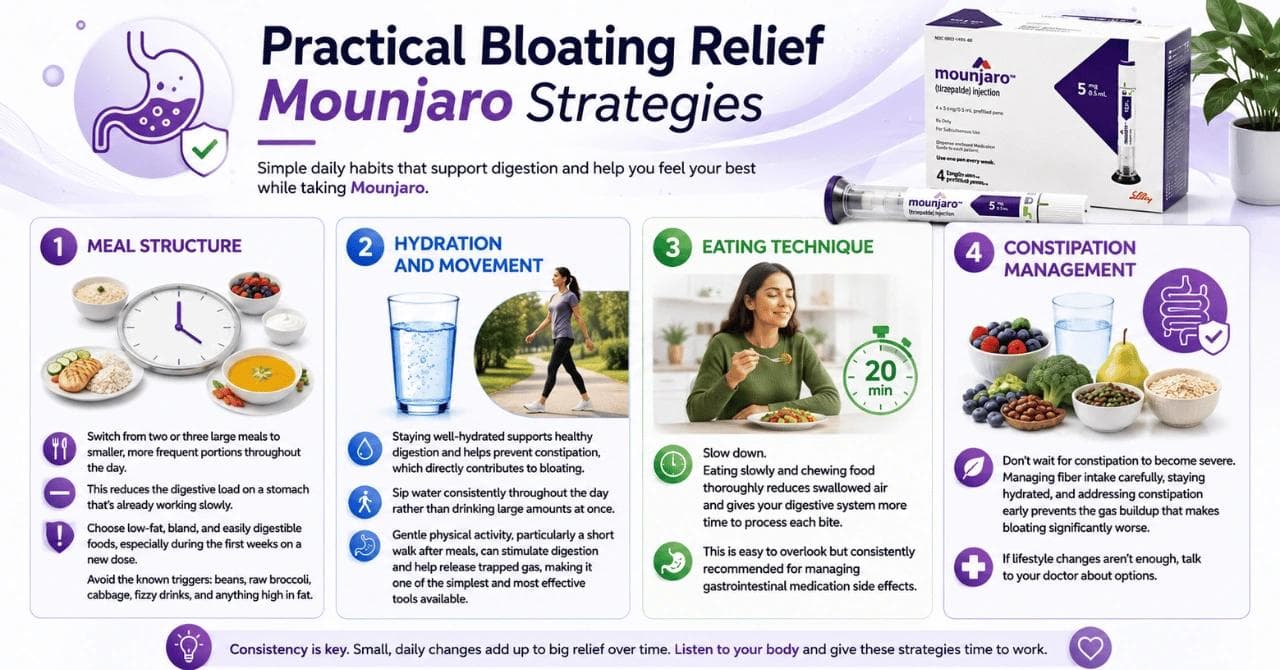 Practical Bloating Relief Mounjaro Strategies