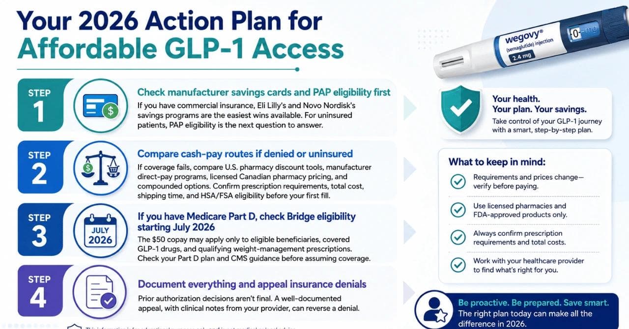 Your 2026 Action Plan for Affordable GLP-1 Access