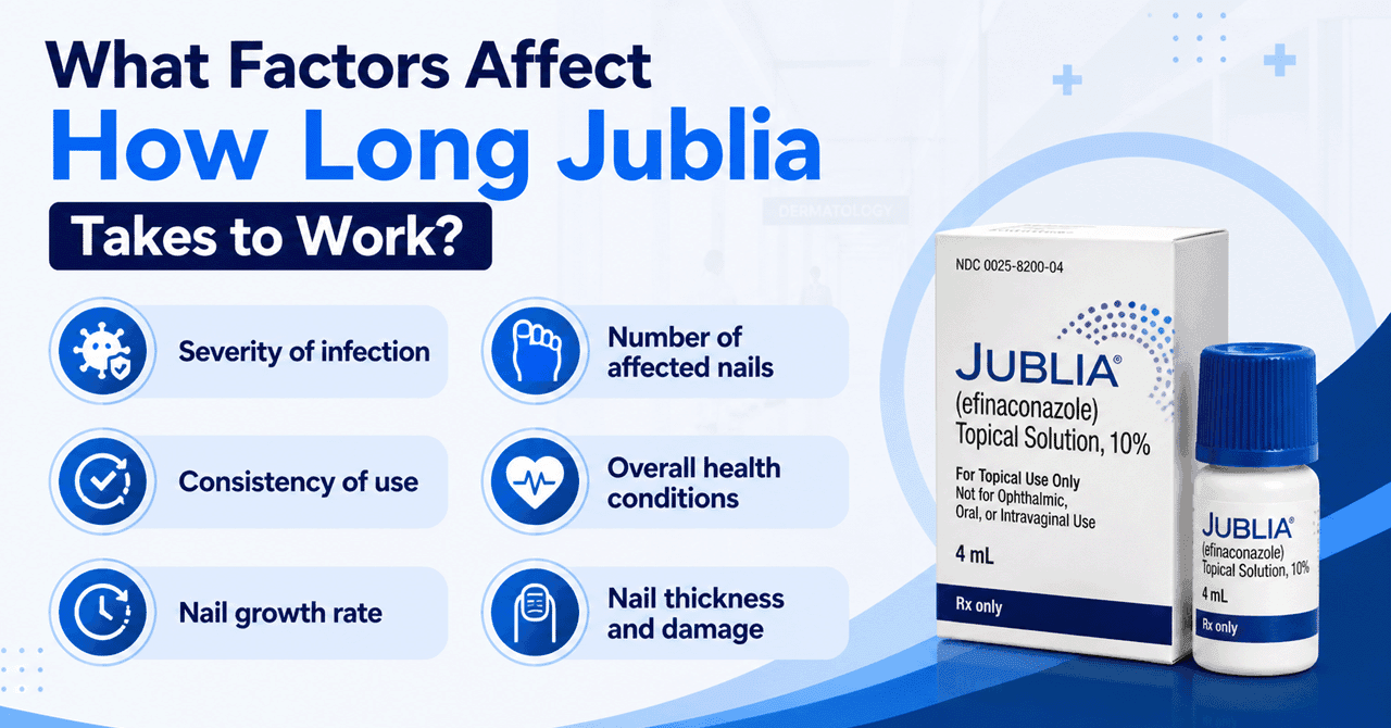 What Factors Affect How Long Jublia Takes to Work