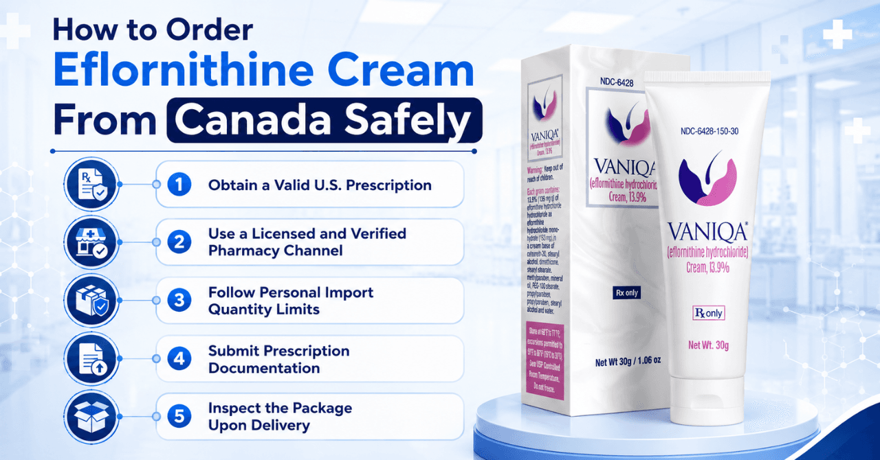 How to Order Eflornithine Cream From Canada Safely