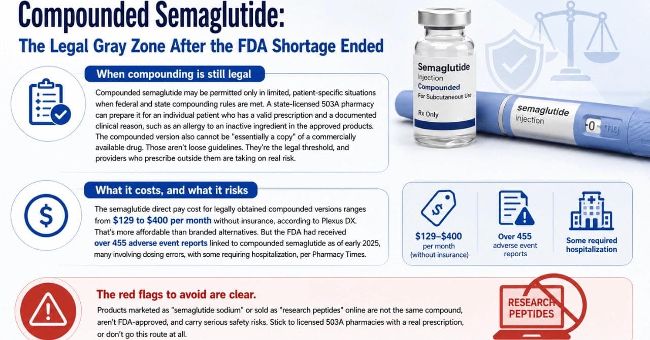 Compounded Semaglutide