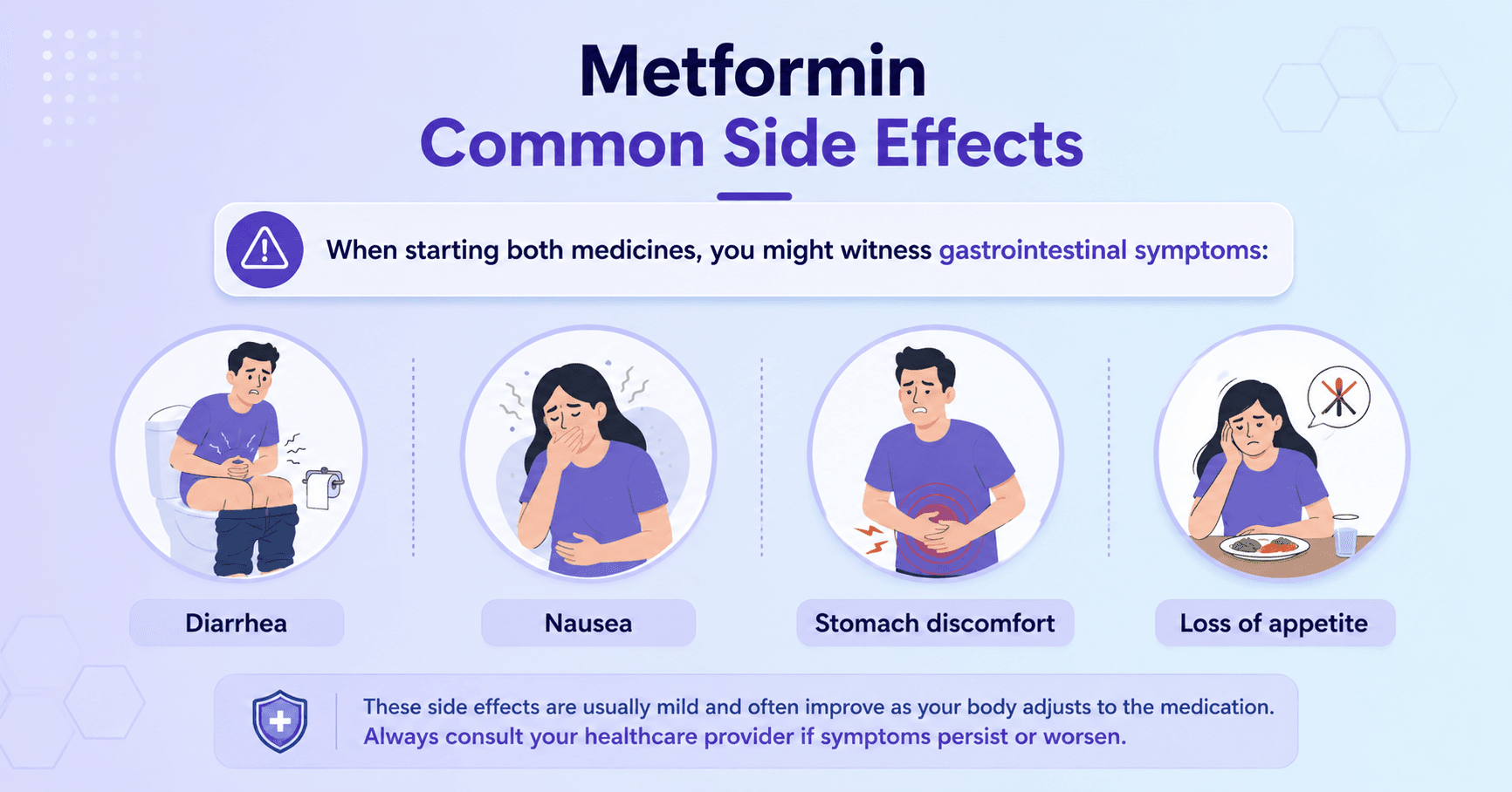 Metformin and ozempic