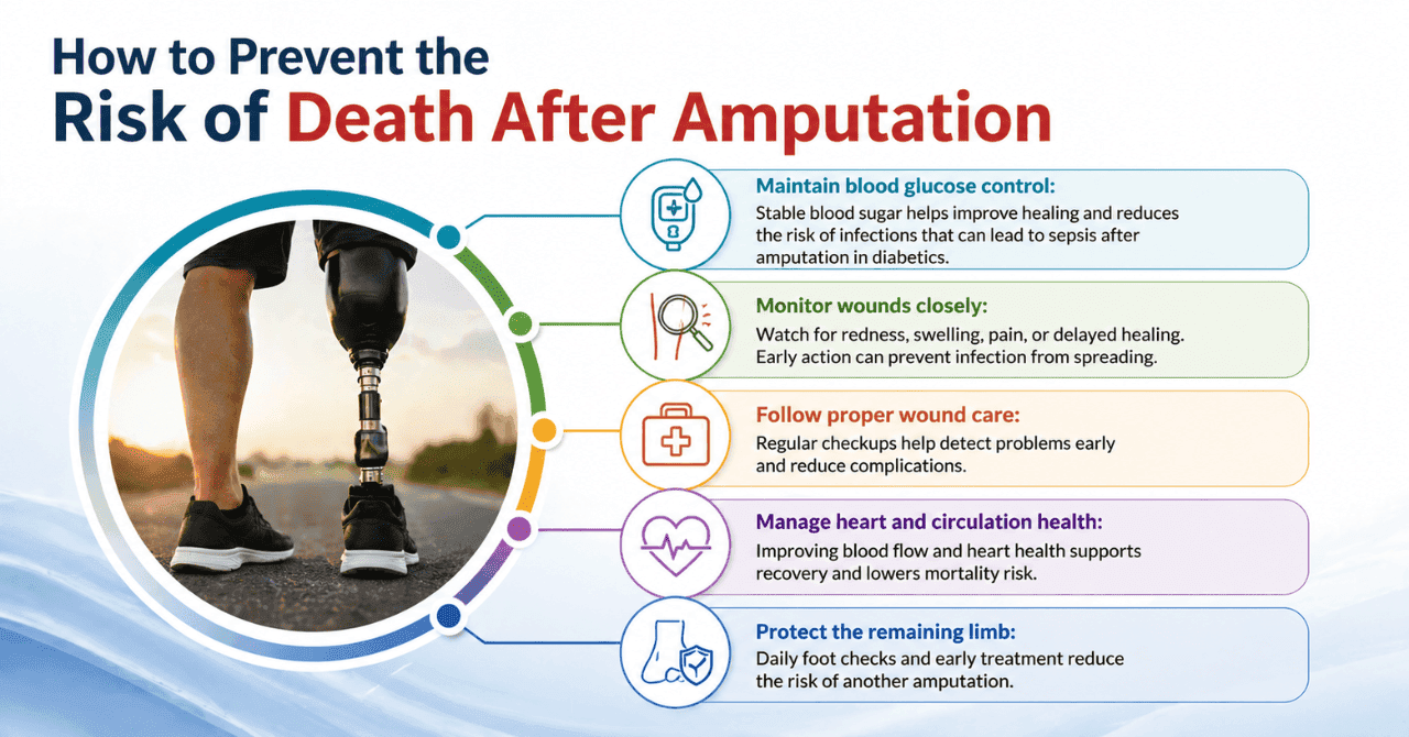 How Diabetes Leads to Amputation