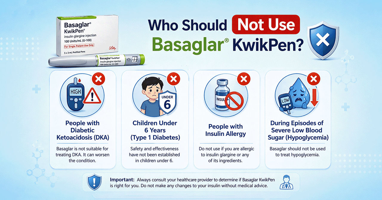 Who Should Not Use Basaglar KwikPen
