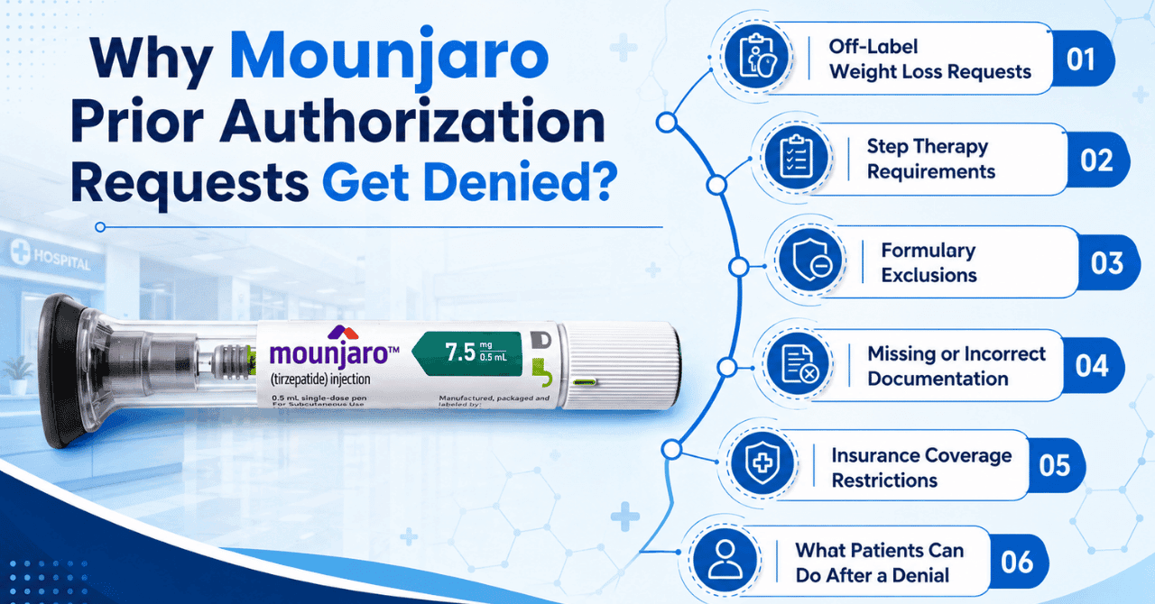 Why Mounjaro Prior Authorization Requests Get Denied
