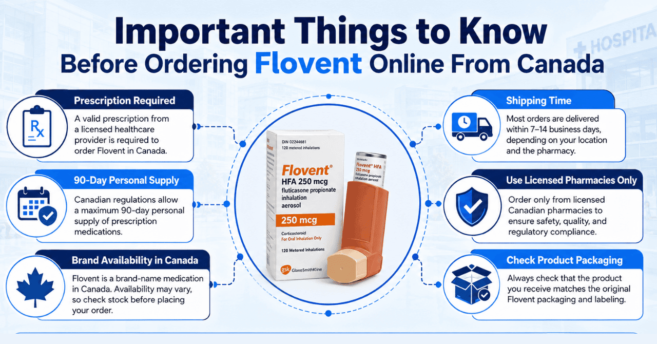 Can U.S. Patients Still Buy Flovent Online from Canada