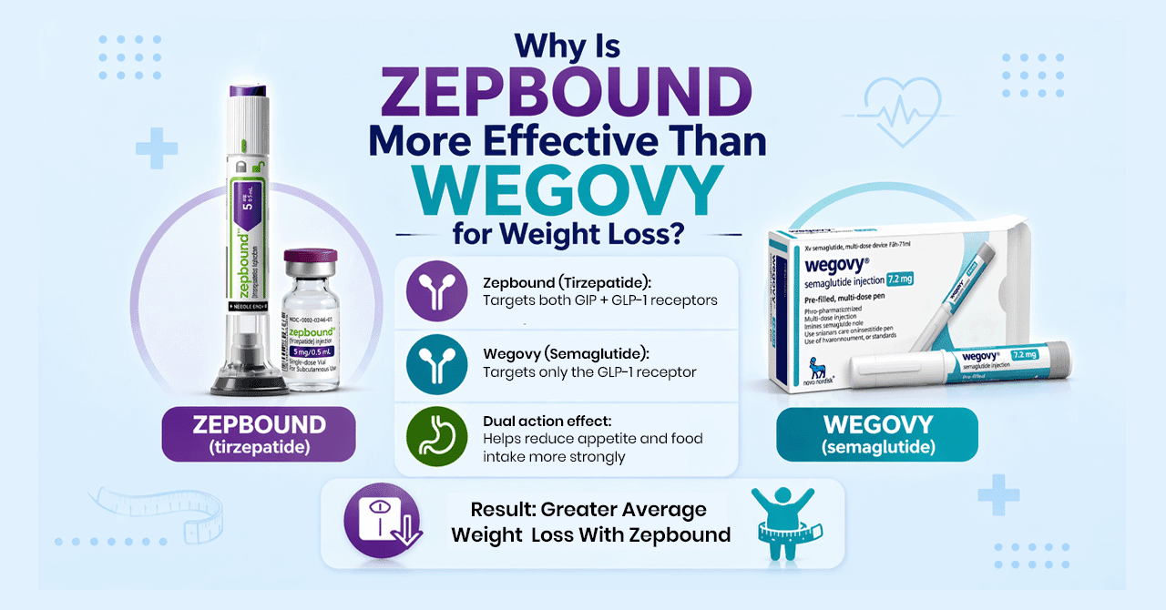 Why Is Zepbound More Effective Than Wegovy for Weight Loss
