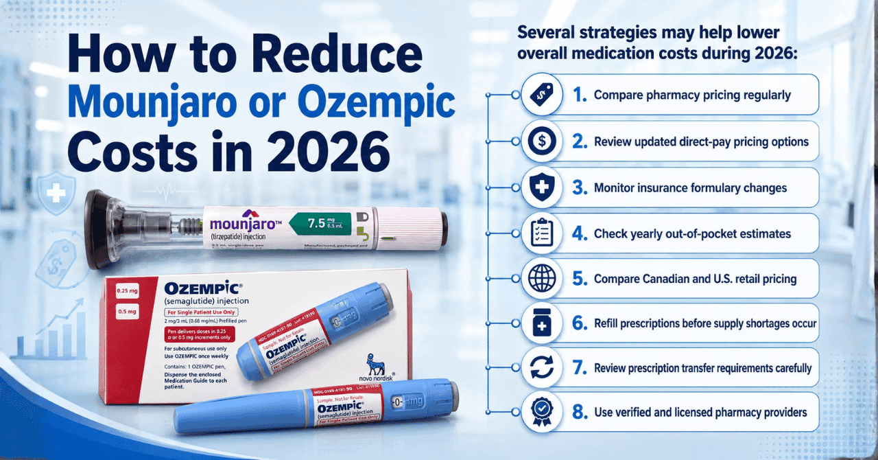 How to Reduce Mounjaro or Ozempic Costs in 2026