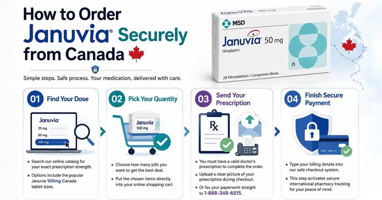 How to Order Januvia Securely from Canada