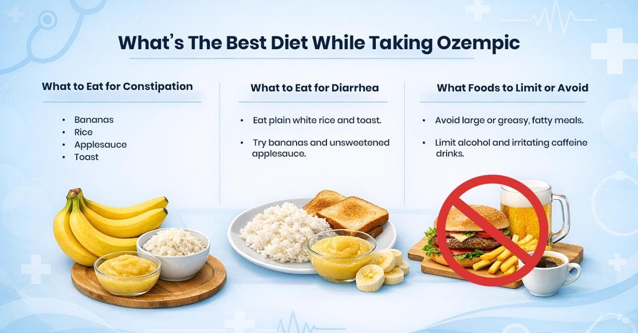 What’s the Best Diet While Taking Ozempic?
