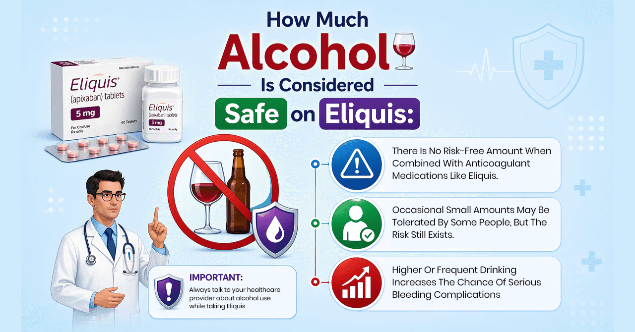 How Much Alcohol Is Considered Safe on Eliquis