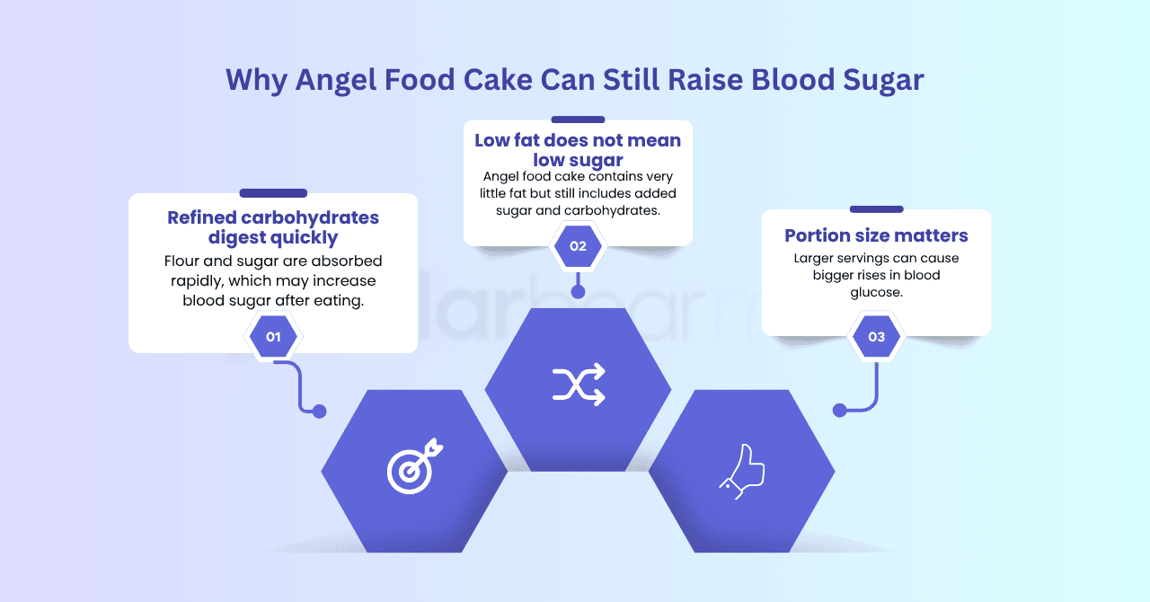 Angel food cake can still raised sugar