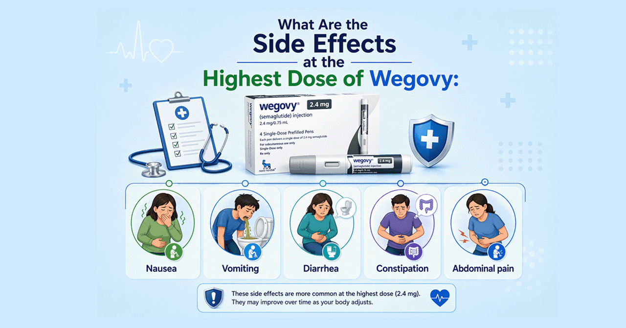 What Are the Side Effects at the Highest Dose of Wegovy