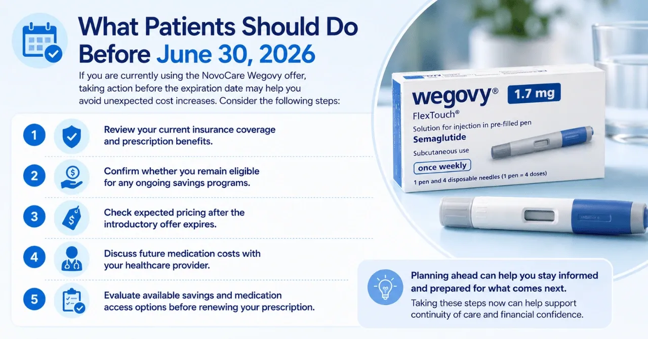 What Patients Should Do Before June 30, 2026