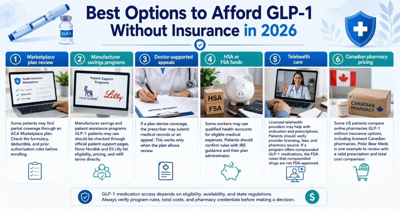 Best Options to Afford GLP-1 Without Insurance in 2026