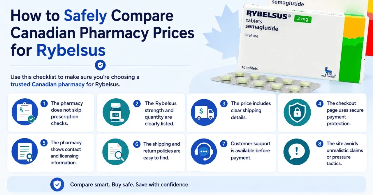 How to Safely Compare Canadian Pharmacy Prices for Rybelsus