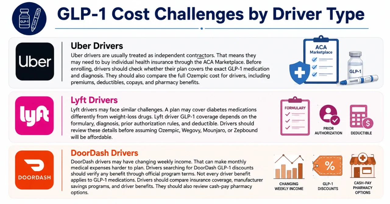 GLP-1 Cost Challenges by Driver Type
