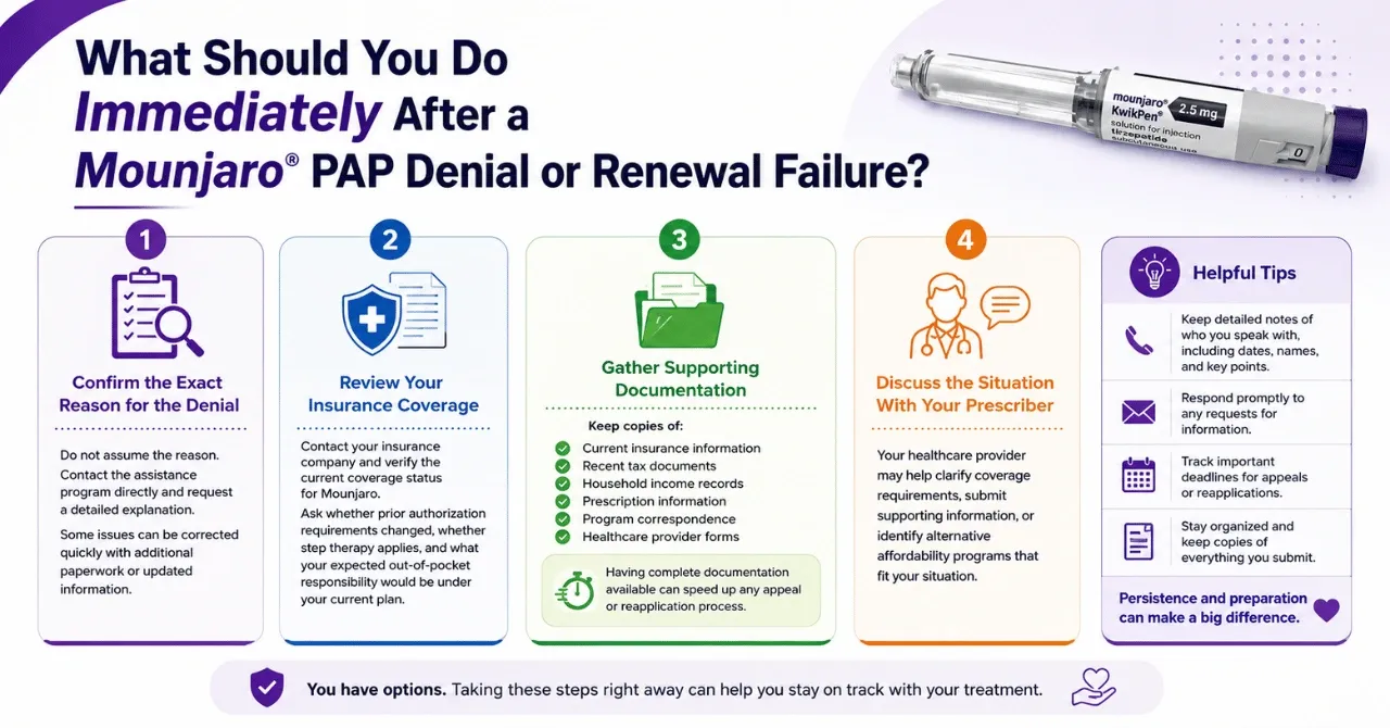What Should You Do Immediately After a Mounjaro PAP Denial or Renewal Failure