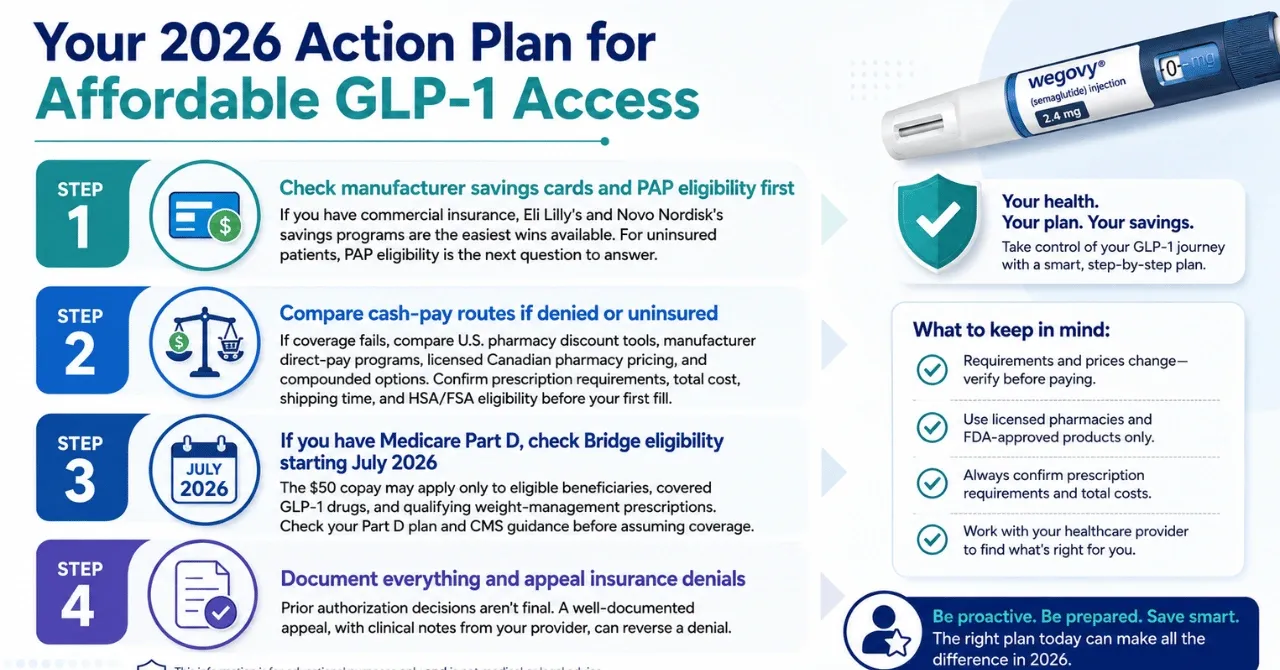 Your 2026 Action Plan for Affordable GLP-1 Access