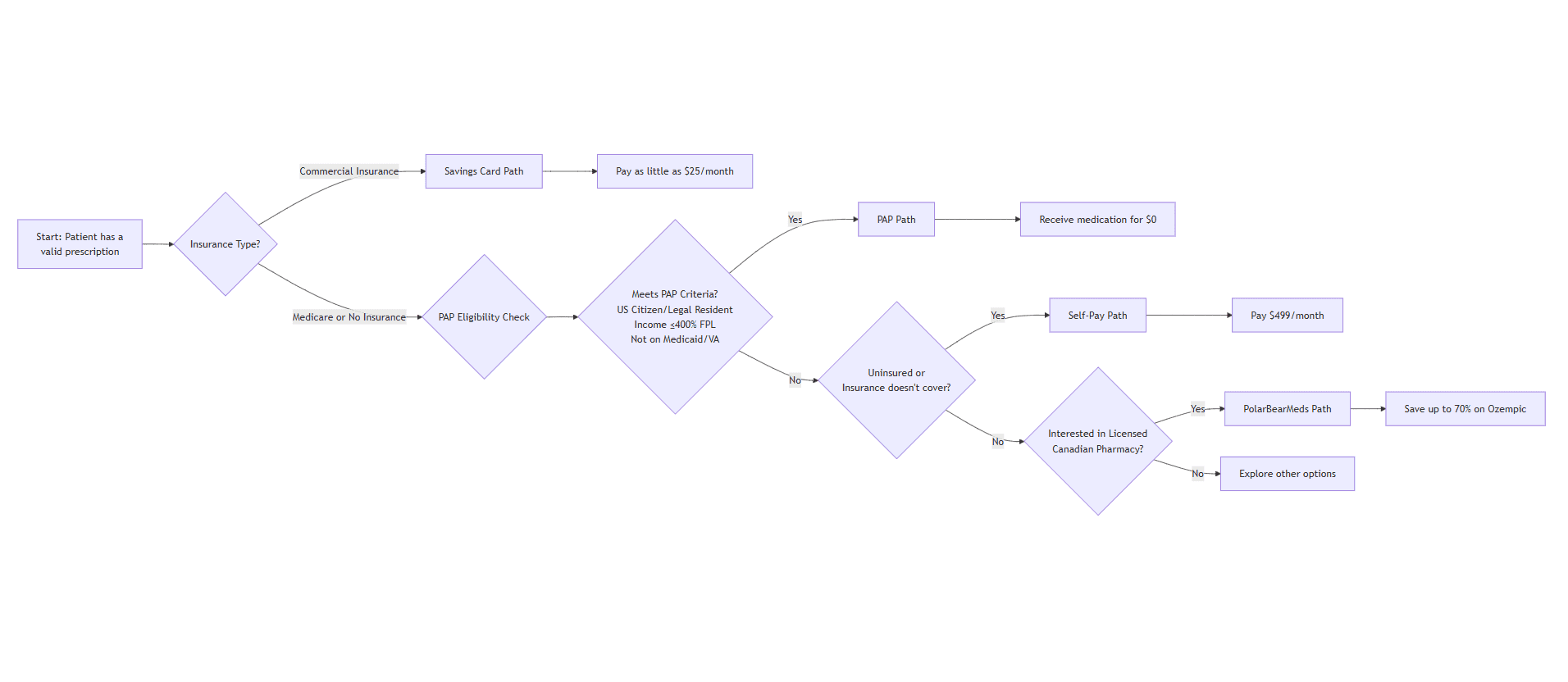 Using Manufacturer Support: Who Qualifies and How to Apply