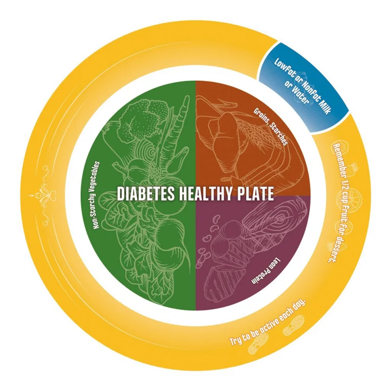 Diabetic plate