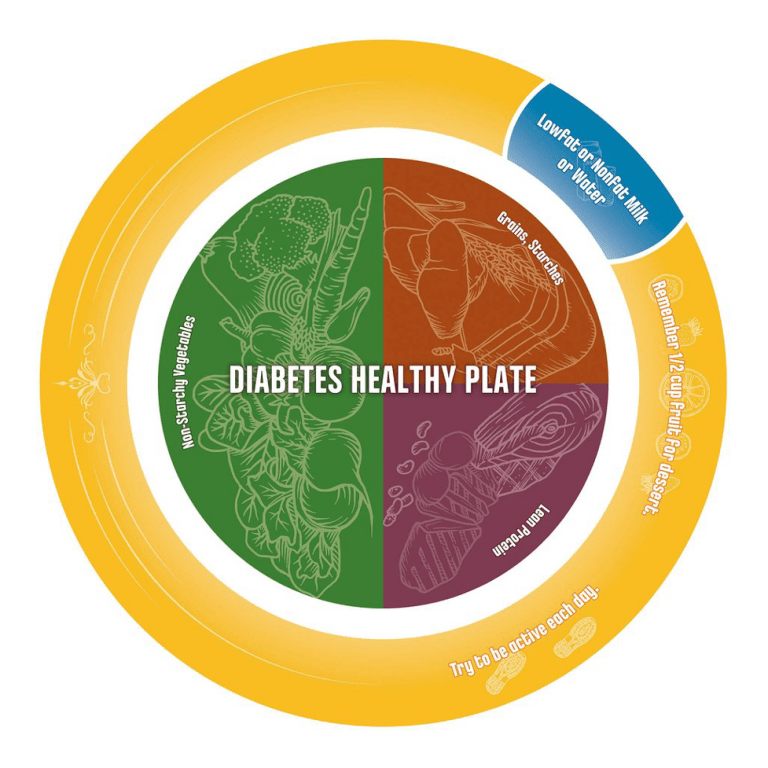 diabetes, diet, and navigating carb counting sunrise at