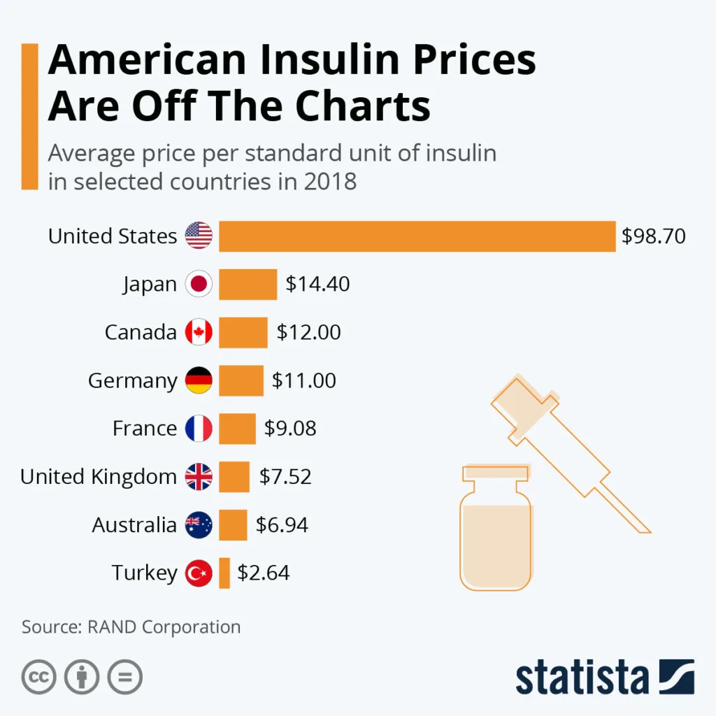 insulin from Canada